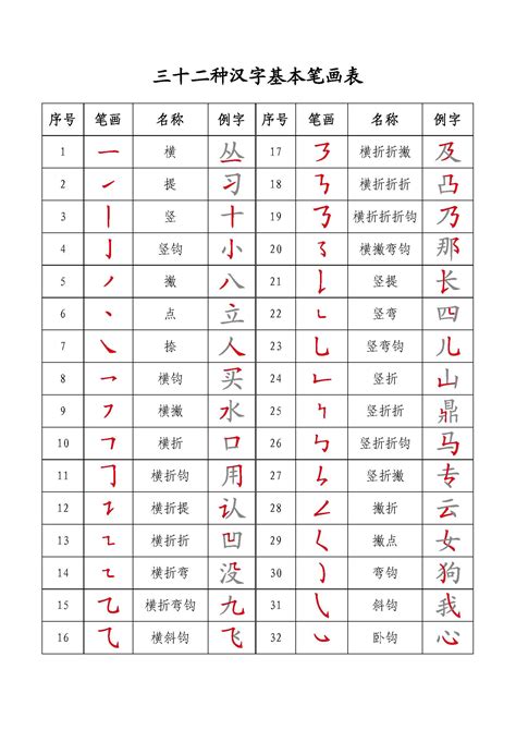 17畫的字|笔画17画的所有汉字：